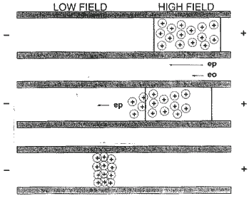 STACKING AND TRACE ENRICHMENT INJECTION TECHNIQUES