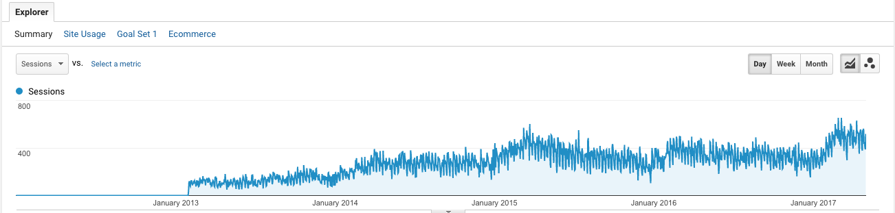 SEO Case Study | SEO Case Study for the Wheel & Rim Repair Industry