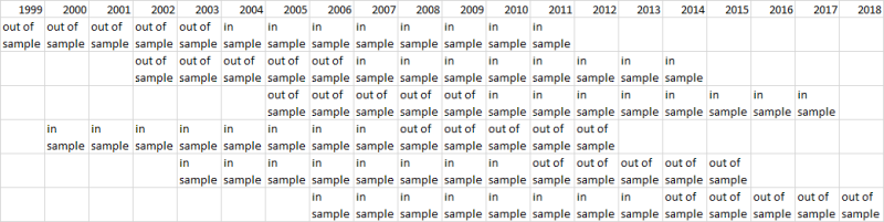 In sample out of sample In sample out of sample