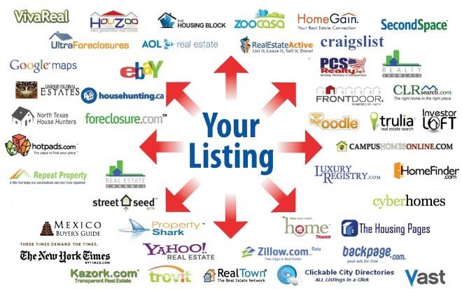 Listing On Hundreds of Real Estate Websites, Local Brokers Websites, And Search Engines