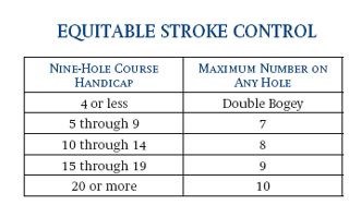 Golf Equitable Stroke Control Chart